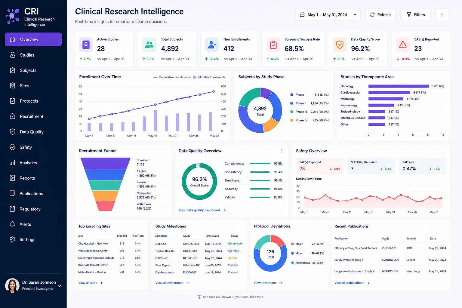 Business intelligence dashboard preview