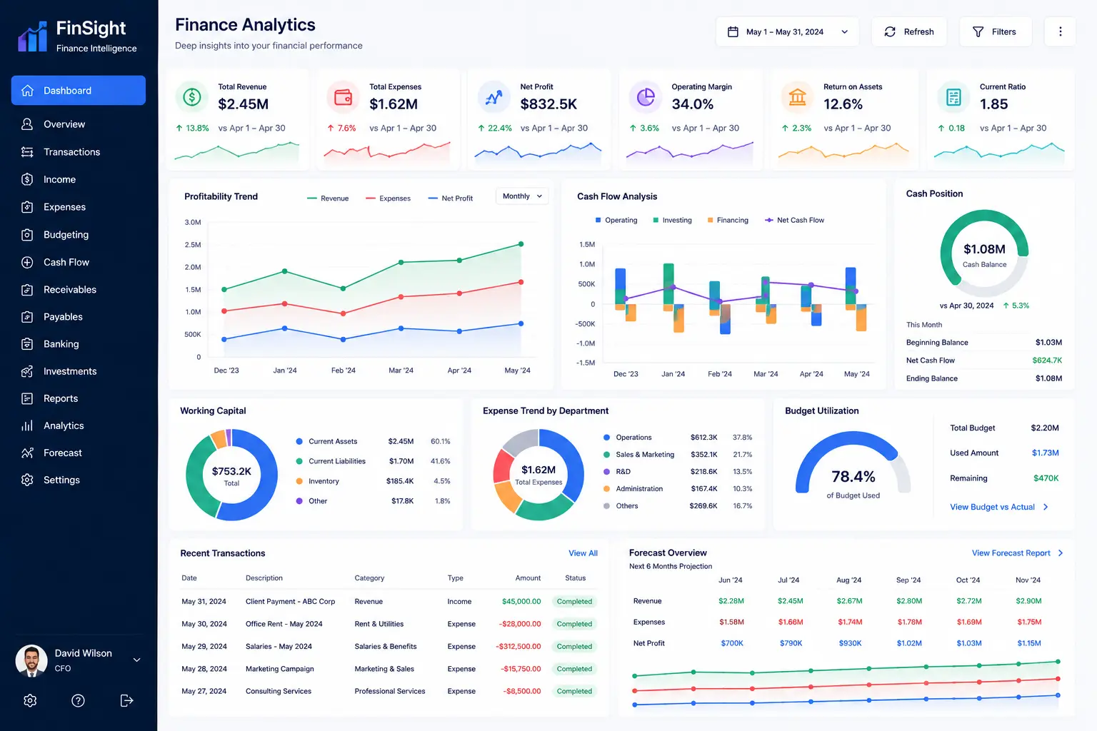 Investment intelligence dashboard preview