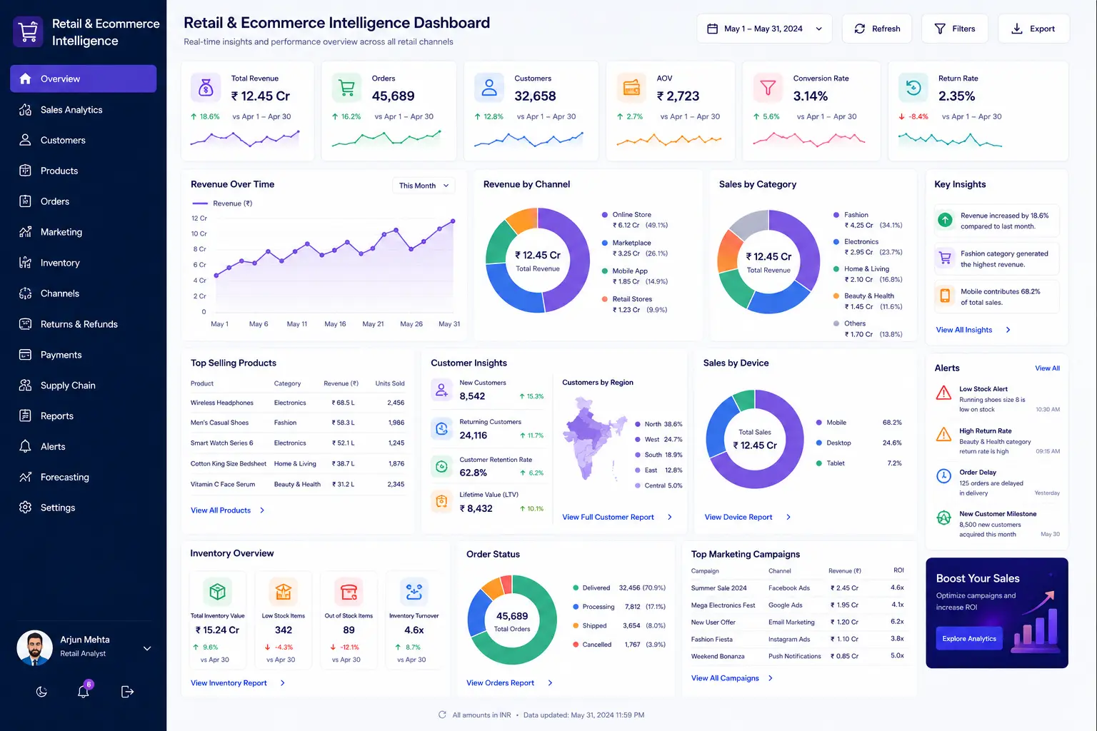 Retail and ecommerce intelligence dashboard preview