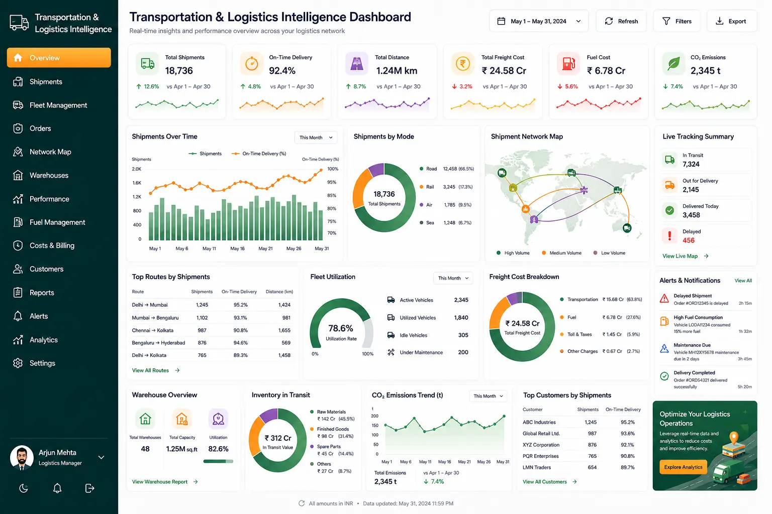 Transportation & logistics intelligence dashboard preview